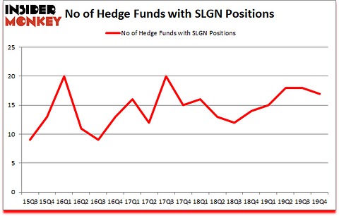 Is SLGN A Good Stock To Buy?