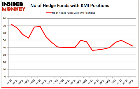 Is KMI A Good Stock To Buy?