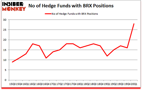 Is BRX A Good Stock To Buy?