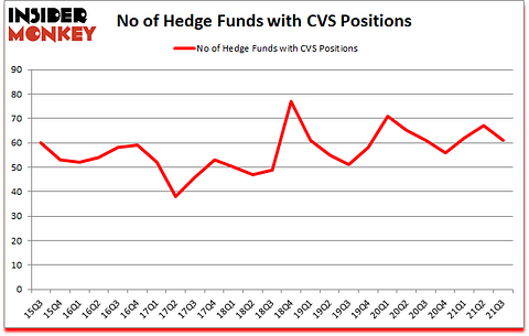 Is CVS A Good Stock To Buy?