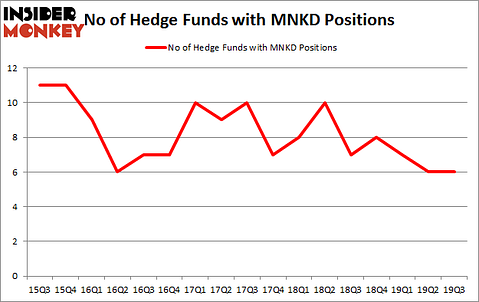 Is MNKD A Good Stock To Buy?