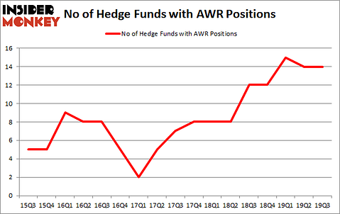 Is AWR A Good Stock To Buy?