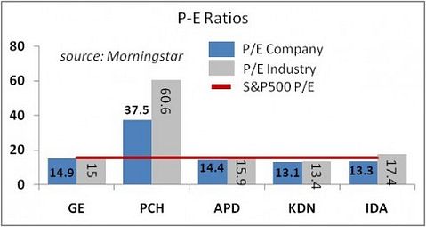 Green Dividend Stocks