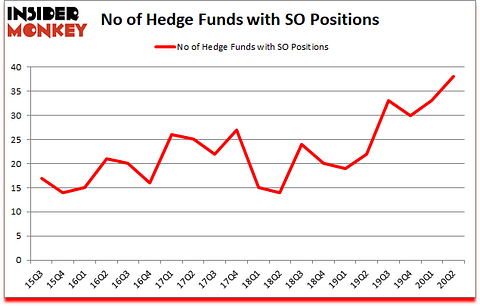 Is SO A Good Stock To Buy?