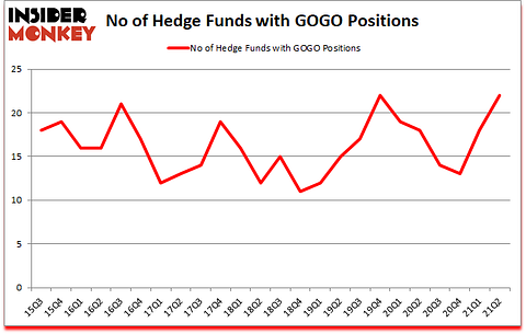 Is GOGO A Good Stock To Buy?