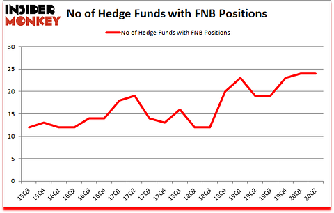 Is FNB A Good Stock To Buy?