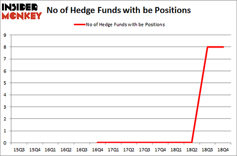 No of Hedge Funds with BE Positions