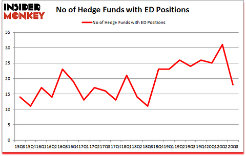 Is ED A Good Stock To Buy?