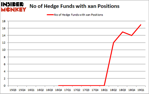 No of Hedge Funds with XAN Positions