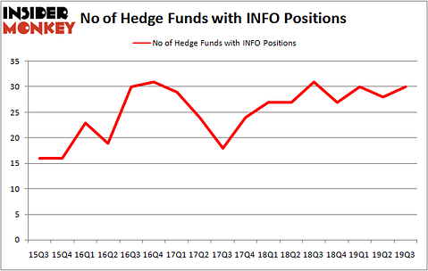 Is INFO A Good Stock To Buy?