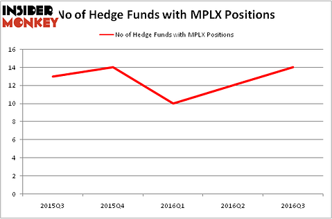 HedgeFundSentimentChart