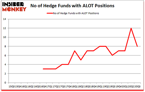 Is ALOT A Good Stock To Buy?