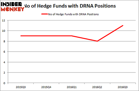 DRNA Chart