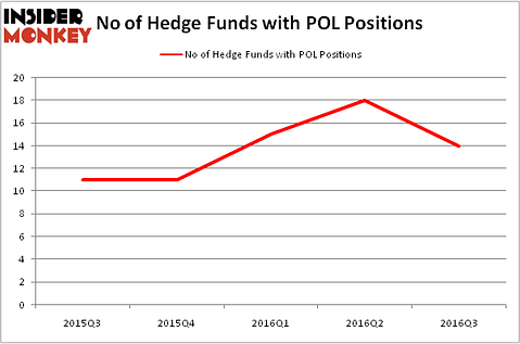 HedgeFundSentimentChart