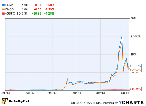 The 2 Most Popular Stocks Last Week