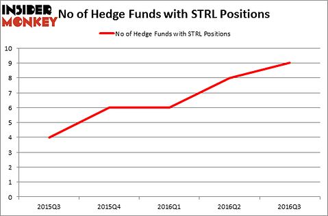 HedgeFundSentimentChart