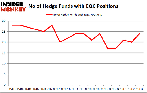 No of Hedge Funds with EQC Positions
