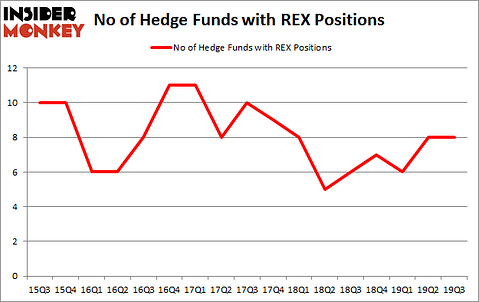 IsREX A Good Stock To Buy?