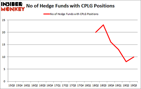 Is CPLG A Good Stock To Buy?