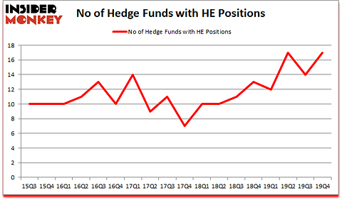 Is HE A Good Stock To Buy?