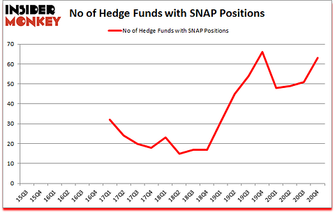 Is SNAP A Good Stock To Buy?
