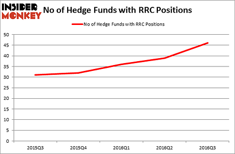 HedgeFundSentimentChart