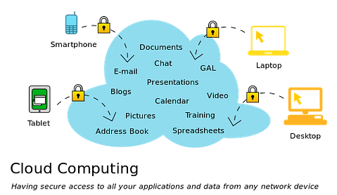 Cloud_applications_SVG.svg