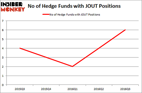 JOUT Chart