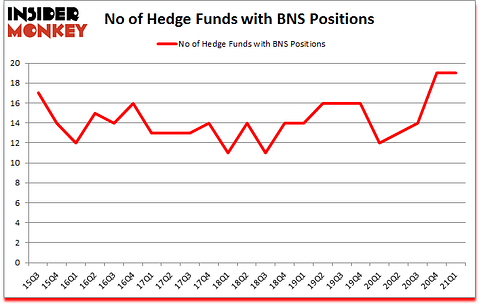 Is BNS A Good Stock To Buy?