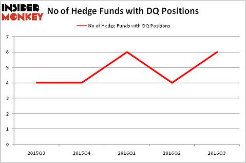 HedgeFundSentimentChart