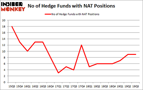 Is NAT A Good Stock To Buy?