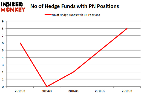 PN Chart