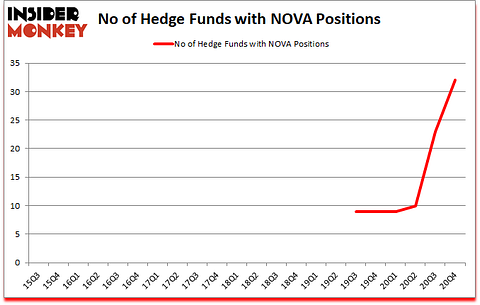 Is NOVA A Good Stock To Buy?