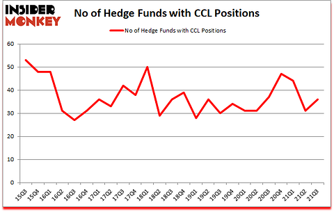 Is CCL A Good Stock To Buy?