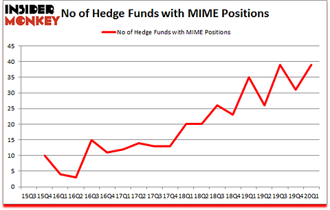 Is MIME A Good Stock To Buy?