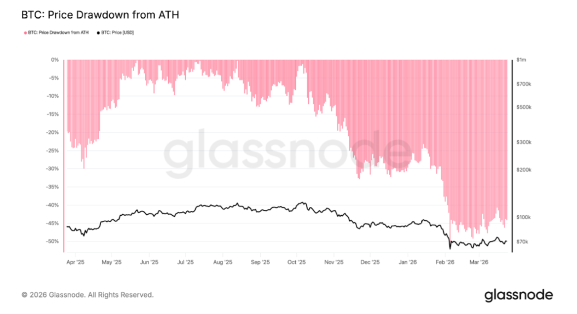 2026'da Kripto Girişim Sermayesi Fonlarının Kazanmak İçin Kullandığı El Kitabı
