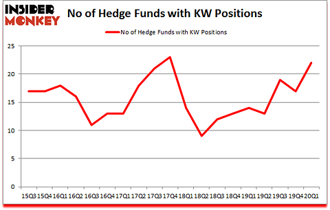 Is KW A Good Stock To Buy?