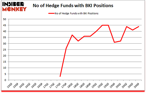 Is BKI A Good Stock To Buy?