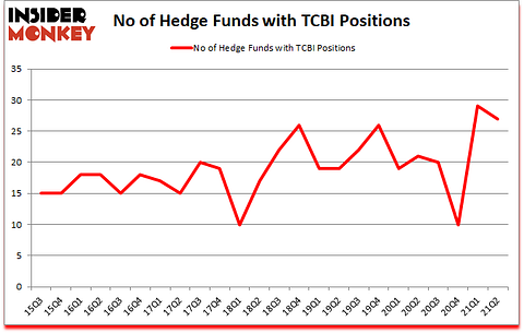 Is TCBI A Good Stock To Buy?