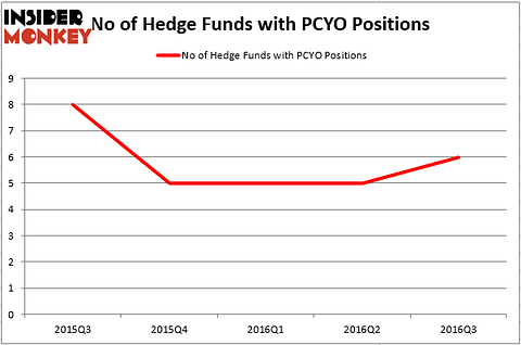 HedgeFund