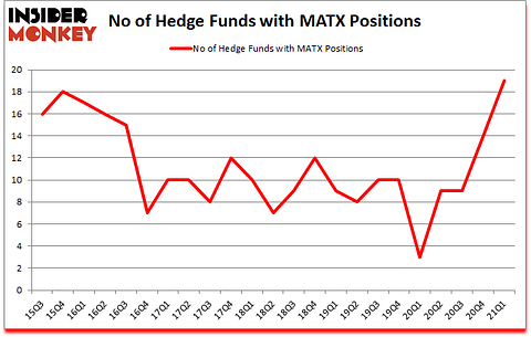 Is MATX A Good Stock To Buy?
