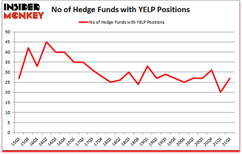 Is YELP A Good Stock To Buy?