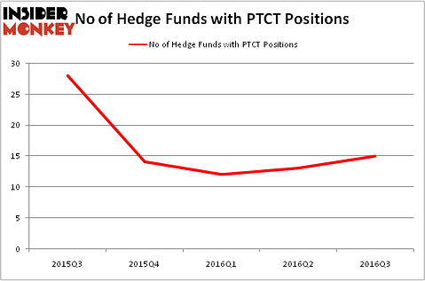 HedgeFundSentimentChart