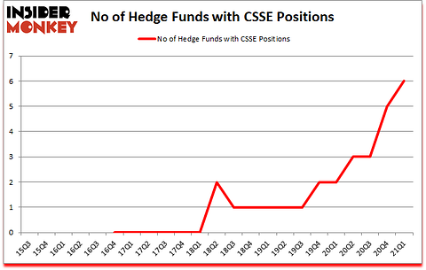 Is CSSE A Good Stock To Buy?