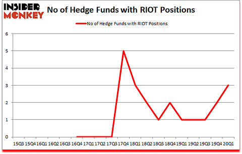 Is RIOT A Good Stock To Buy?