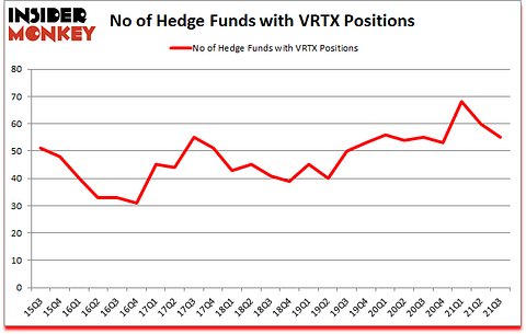 Is VRTX A Good Stock To Buy?