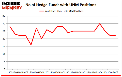 Is UNM A Good Stock To Buy?