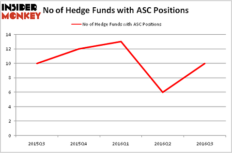 HedgeFundSentimentChart