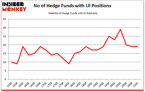 Is UI A Good Stock To Buy?