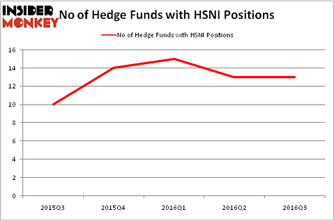 HedgeFundSentimentChart